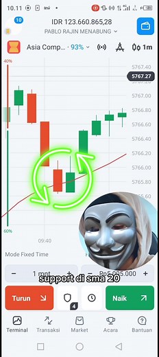 Simple SMA 20 Trading Strategy