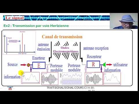 Comprendre le traitement du signal, Signaux Systèmes , cours - le signal partie 1