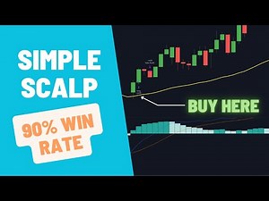 90% Win rate Scalping with MACD + EMA indicator