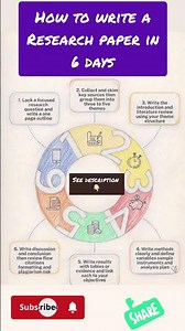 6-Day Research Paper Writing Guide for Beginners and PhD Scholars#phd
