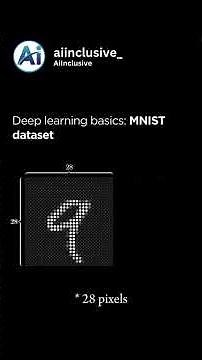 MNIST is the “hello world” of deep learning —
