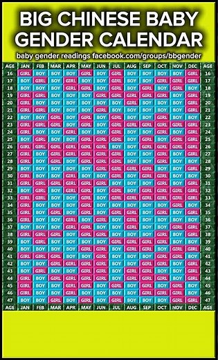 Chinese baby gender calendar