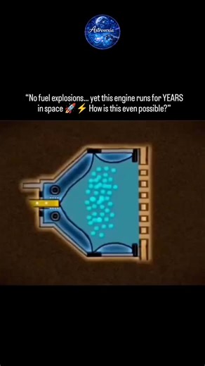 Astrovexia | 🚀⚡ How Satellites Move in Space – Ion Thrusters Explained! Ever wondered how satellites keep moving and adjusting their position in space... | Instagram