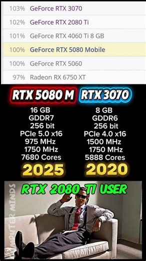 RTX 5080 Mobile vs RTX 3070 — Laptop vs old Dekstop GPU #rtx5080 #rtx3070