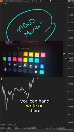 Turn Price Action Into Notes in Seconds — XABCD Marker for NinjaTrader 8