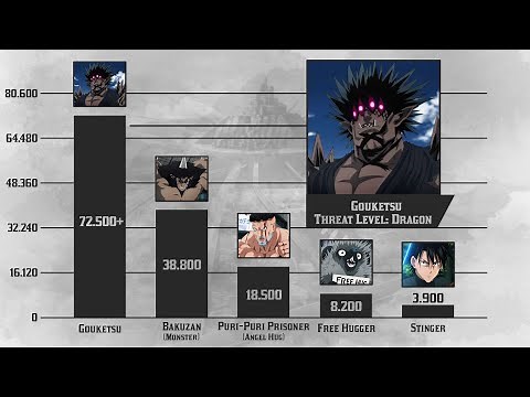 One Punch Man Power Levels - Season 2