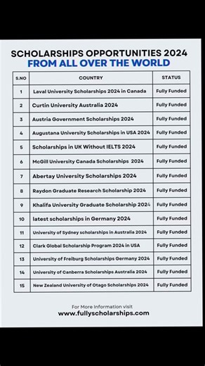 Fully Funded Scholarships 2025 for International & African Students