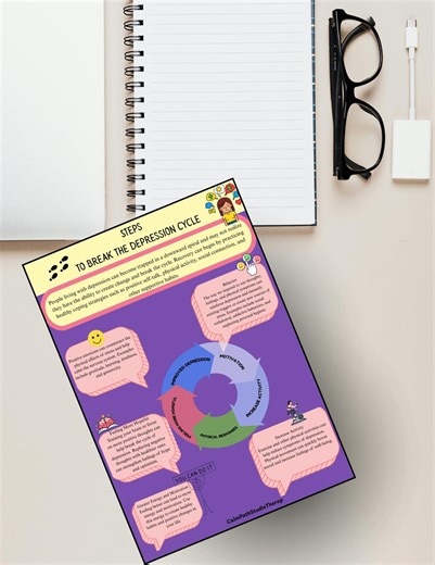 All-in-one Mental Health Bundle – Printable Therapy Worksheets for Anxiety, Trauma, Self-esteem & Healing - Etsy