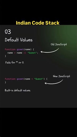 Modern JavaScript Made Simple: var vs let vs const ⚡ #javascript #tutorial