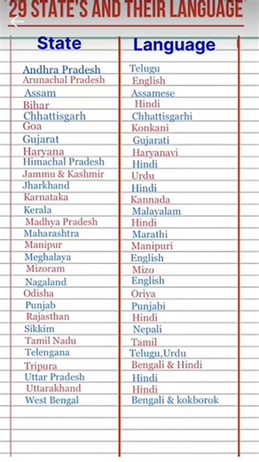 29 states and their language