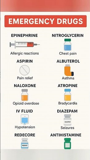 🚨 Top 10 Emergency Drugs Everyone Should Know 💊 | Life-Saving Medicines Explained.