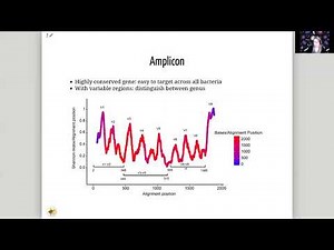 GTN Smörgåsbord - Day 5 - 16S Metagenomics (slides)