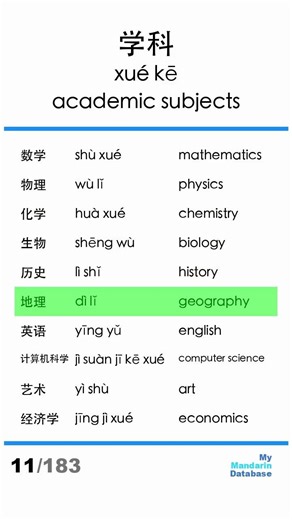 10 school subjects #chinesevocabulary #chineselanguage #freemandarinchinese #chinesewords