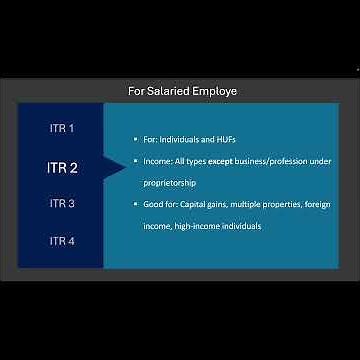 Which ITR Form Should You File? | ITR Forms Explained in 60 Secs!