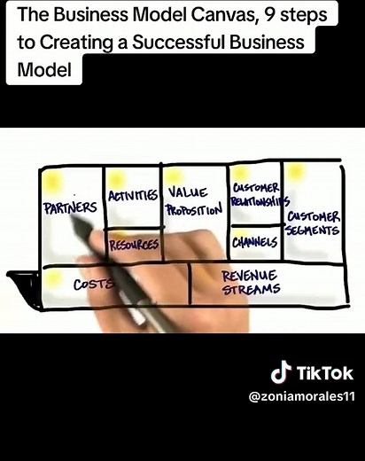 Business Model Canvas: 9 Steps to Success