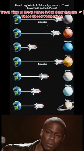 🌎 How Long Would It Take to Travel from Earth to Every Planet? 🚀 | Real Space Journey Explained 🪐