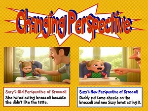 Changing Perspective PPT Grades 2 - 5 Common Core