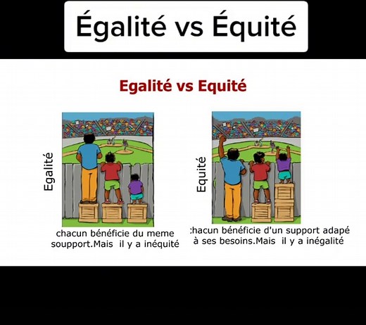 Équité vs Égalité : Comprendre la Différence