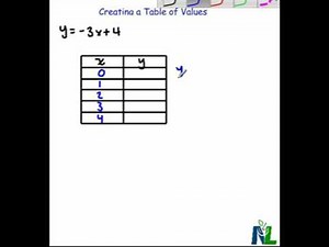 Creating a Table of Values