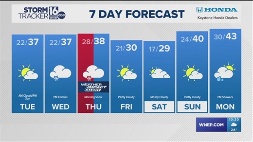 Weather Impact Alert: Frigid Temps For The Next Two Mornings