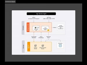 Amazon S3 Vectors with Spice.ai Open Source