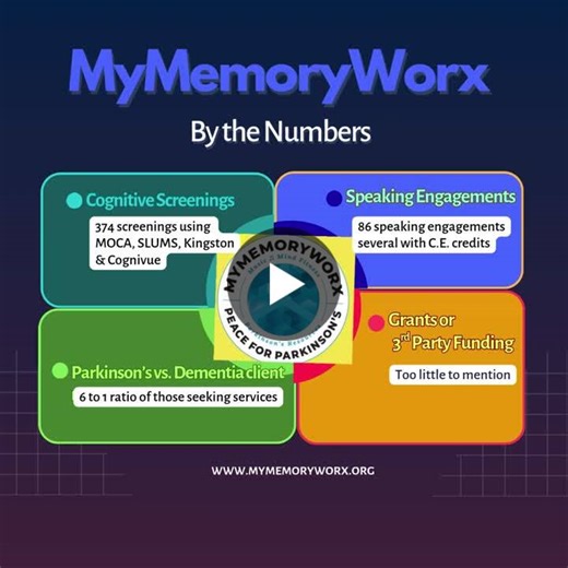 #10years #brainhealth | Kelly Willenborg