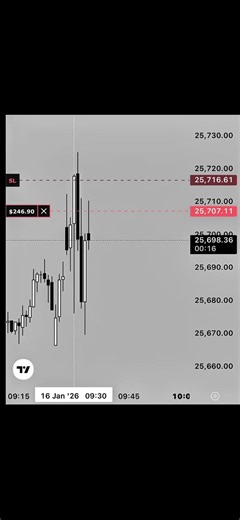 Understanding Market Dynamics in Day Trading