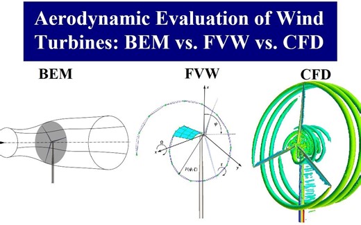 风力发电机的空气动力学评估：BEM vs. FVW vs. CFD