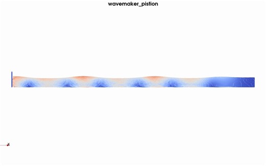 DualSPHysics_wavemaker