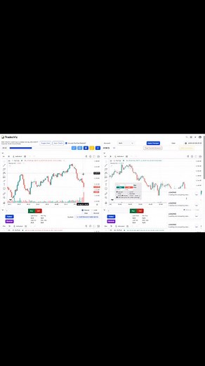 Heard ‘simulated trading is useless - no pressure’? That misses the point💡 You don’t shoot free throws to feel game pressure. You do it to build muscle memory so you don’t MISS under pressure. That’s what deliberate practice with advanced simulators from @tradesviz is for!🏀 Simulation isn’t about faking fear & greed. It’s about drilling your process until it’s automatic. It solves the real problems traders face: 🧠 Eliminates Hindsight Bias: By using random historical charts, you’re forced to 