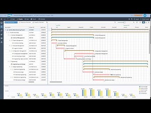 V3. Project Scheduling, Project Gantt Chart, Project Planning, in SAP Project System with Noveco