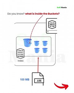 How Splunk Stores Indexes.mp4