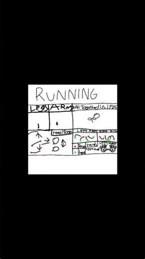 Running Animation Tutorial #animation #animationtutorial