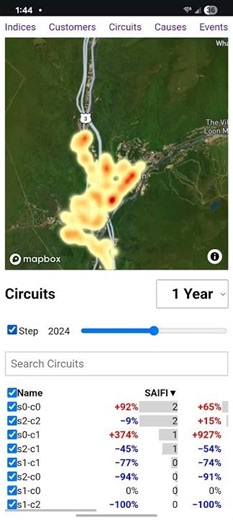 Electric Distribution Outage Statistics for Operations Managers 20260309