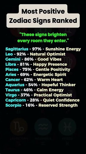 Most Positive Zodiac Signs Ranked 🌟 Who Brings the Best Energy Everywhere They Go? #zodiacsigns