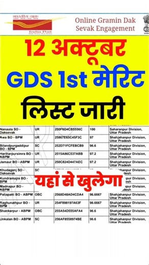 12 October Gds Result 2026 | Gds Merit List Date 2026 How To Check Gds 1st Merit List 2026, cut off