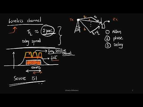 [Series #31] 4G OFDM | ISI in Wireless Frequency Selective Fading | Delay Spread | Flat Fading