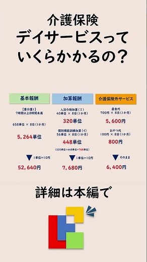 【１分でわかるデイサービスの料金】介護保険のデイサービス（通所介護）っていくらかかるの？ #介護保険 #デイサービス #通所介護