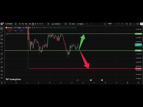 💎 BTC/USD Analysis Today 15 Oct| Bitcoin Price Forecast | IFX Academy