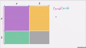 Multiplying binomials: area model