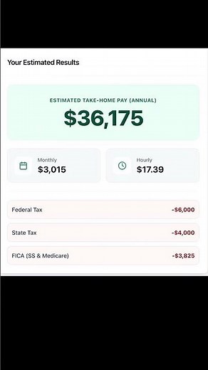 $50K salary...after taxes?!