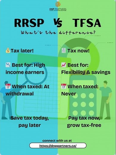 RRSP vs TFSA — explained simply