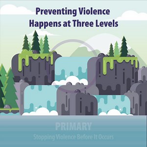 Comprehensive efforts to prevent violence occur at three levels: before violence happens, in its aftermath, and long-term efforts to keep it from recurring. go.usa.gov/xVY5v | CDC VetoViolence