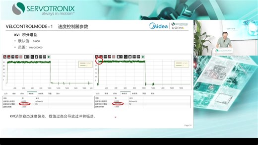 关于CDHD2S线性算法的控制与调试（二）