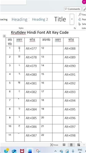 Krutidev Hindi Font Alt Key कोड l #education
