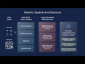 Reconstructing and Localizing the World Using Real-Time Imaging