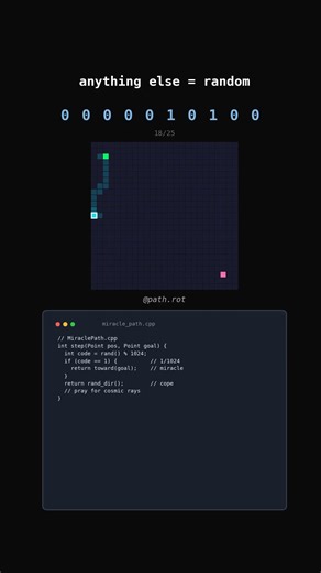 Miracle Search Algorithm