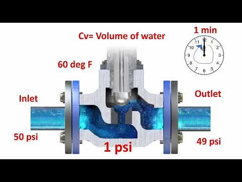 What is control valve flow coefficient Cv? | Learn Instrumentation Engineering