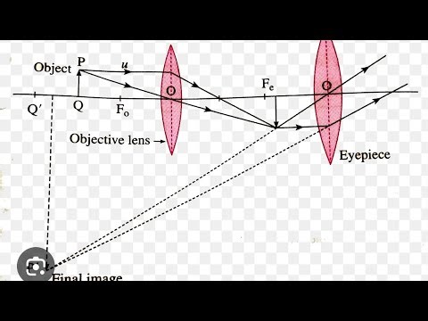 Lecture -2 Class-12 important board topic compound microscope