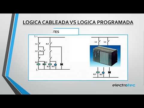 Introduction to PLCs Programming Allen Bradley